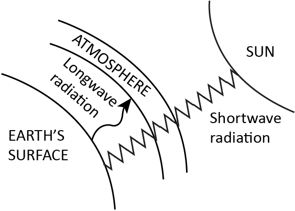 Earth Science homework question answer, step 2, image 1